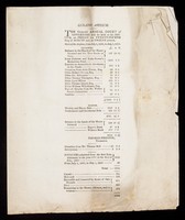 view Printed note of the state of York Lunatic Asylum 1809 - 1810,  24 August 1810