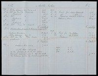 view Papers relating to John Mills