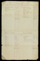 view Balance sheets and annual statements and related papers