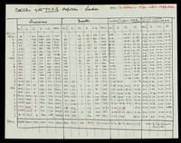 view Medical notes from lectures and printed sources