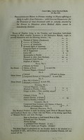 view Precautionary hints to persons residing in places suffering or likely to suffer from cholera; with concise directions for the treatment of those threatened with or actually attacked by the disease in situations where medical advice cannot be immediately obtained.