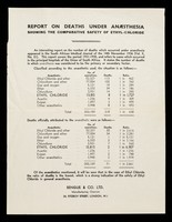 view Report on deaths under anaesthesia showing the comparative safety of Ethyl-Chloride.