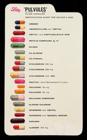 view 'Pulvules' filled capsules : identification chart for colour & size.