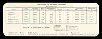 view Trophysan - I.V. nitrogen provision.