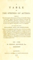view A table of the springs of action : shewing the several species of pleasures and pains, of which man's nature is susceptible: together with the several species of interests, desires, and motives, respectively corresponding to them: and the several sets of appellatives, neutral, eulogistic and dyslogistic, by which each species of motive is wont to be designated: to which are added explanatory notes and observations ... / By Jeremy Bentham, Esq.