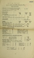 view [Report 1940] / Medical Officer of Health, Aldershot Borough.