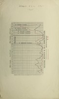 view [Report 1925] / Medical Officer of Health, Ardsley, East & West U.D.C.