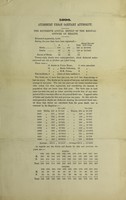 view [Report 1896] / Medical Officer of Health, Aylesbury U.D.C.