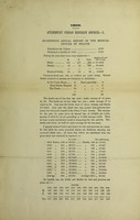 view [Report 1898] / Medical Officer of Health, Aylesbury U.D.C.