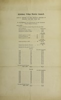 view [Report 1907] / Medical Officer of Health, Aylesbury U.D.C.