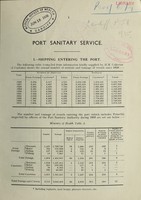 view [Report 1935] / Medical Officer of Health, Cardiff Port Sanitary Authority.