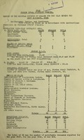 view [Report 1948] / Medical Officer of Health, Forden R.D.C.