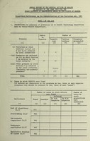 view [Report 1969] / Medical Officer of Health, Llandrindod Wells U.D.C.