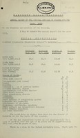 view [Report 1955] / Medical Officer of Health, Narberth R.D.C.