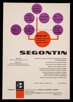view Segontin aumenta el volumen circulatorio del sistema coronario ... : Neo-melubrina ... / Hoechst A.G. ; representantes: Quimica Hoechst de Mexico, S.A.