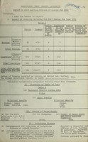 view [Report 1951] / Medical Officer of Health, Barnstaple Port Health Authority.