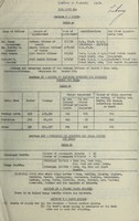 view [Report 1956] / Port Medical Officer of Health, Barrow-in-Furness Port Medical Authority.