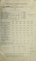 view [Report 1925] / Medical Officer of Health, Battle R.D.C.