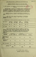 view [Report 1942] / Medical Officer of Health, Blandford R.D.C.