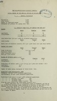 view [Report 1946] / Medical Officer of Health, Bollington U.D.C.