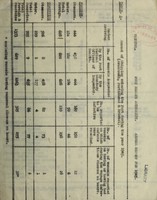 view [Report 1945] / Port Medical Officer of Health, Bristol Port Health Authority.