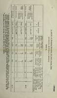 view [Report 1949] / Port Medical Officer of Health, Bristol Port Health Authority.