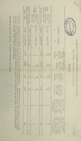 view [Report 1950] / Port Medical Officer of Health, Bristol Port Health Authority.