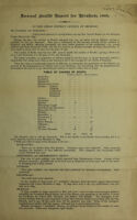 view [Report 1895] / Medical Officer of Health, Brixham U.D.C.