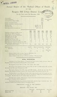 view [Report 1925] / Medical Officer of Health, Burgess Hill U.D.C.