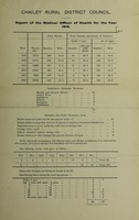 view [Report 1918] / Medical Officer of Health, Chailey (Union) R.D.C.