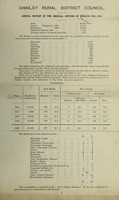 view [Report 1920] / Medical Officer of Health, Chailey (Union) R.D.C.