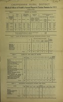 view [Report 1913] / Medical Officer of Health, Chippenham R.D.C.