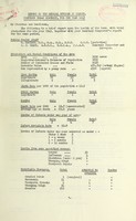 view [Report 1943] / Medical Officer of Health, Clevedon U.D.C.