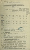 view [Report 1946] / Port Medical Officer of Health, Cowes.