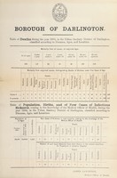 view [Report 1894] / Medical Officer of Health, Darlington County Borough.