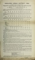 view [Report 1904] / Medical Officer of Health, Hadleigh U.D.C.