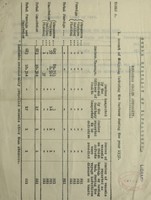 view [Report 1937] / Medical Officer of Health, Ilfracombe Port / Riparian Authority.