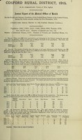 view [Report 1915] / Medical Officer of Health, Cosford (Union) R.D.C.