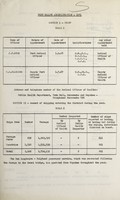 view [Report 1971] / Medical Officer of Health, Morecambe & Heysham Port Health Authority.