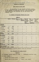 view [Report 1949] / Medical Officer of Health, Ramsgate Port Health Authority.