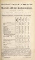 view [Manchester and Salford Registration Returns 1861].