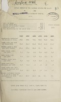 view [Report 1925] / Medical Officer of Health, Seaford U.D.C.