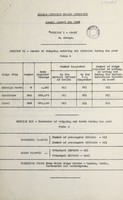 view [Report 1958] / Medical Officer of Health, Seaham Riparian Health Authority.