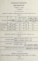 view [Report 1963] / Medical Officer of Health, Seaham Riparian Health Authority.