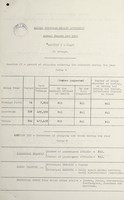 view [Report 1966] / Medical Officer of Health, Seaham Riparian Health Authority.