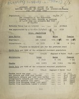 view [Report 1940] / Medical Officer of Health, Sunbury-on-Thames U.D.C.