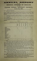 view [Report 1898] / Medical Officer of Health, Thirsk R.D.C.