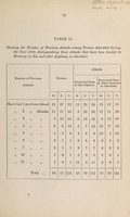 view Eightieth annual report of the Royal Edinburgh Asylum for the insane. 1892.