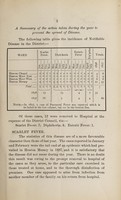 view [Report 1898] / Medical Officer of Health, Heaton Norris D.C.