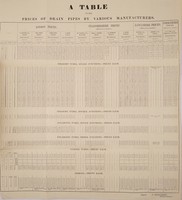 view Mr. Donaldson's table of the prices of drain pipes, by various manufacturers : March 12, 1849.